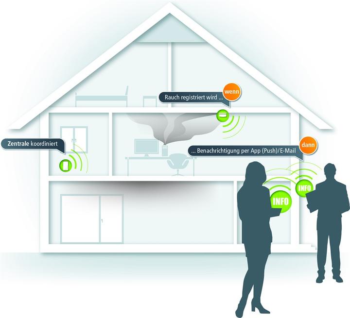 Actual product image Devolo Home Control Alarm siren