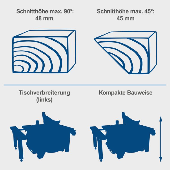 Produktbild Scheppach HS80 Tischkreissäge 230V 50Hz 1200W - 210mm