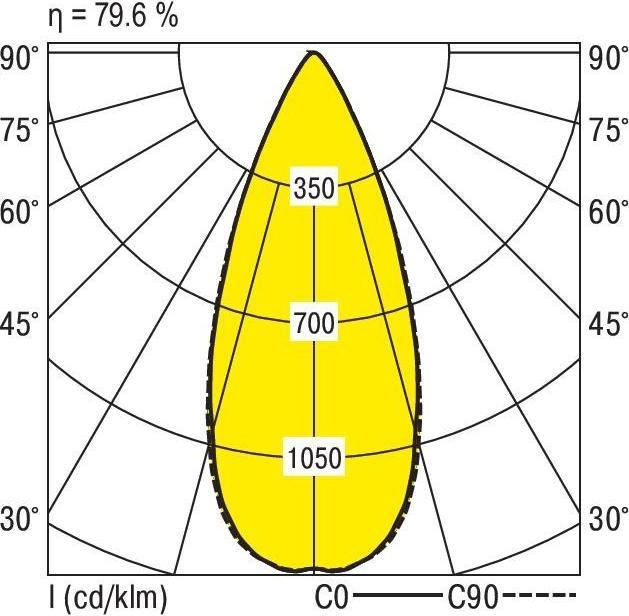Produktbild Ridi LED-Stromschienenstrahler (3270 lm)