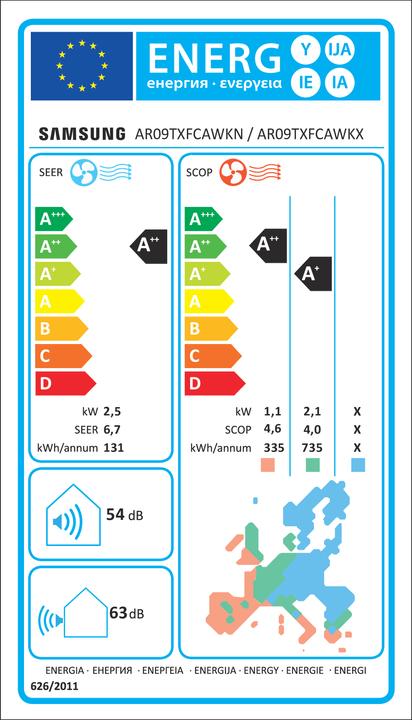 Energie-Label Samsung RAC, R32, Wind-Free Wall-Mount, Comfort, 2.5kW (11431 BTU/h)