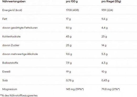 Nährwerte und Zutaten Powerbar Ride Energy (Erdnuss, Caramel, 18 Stk., 990 g)