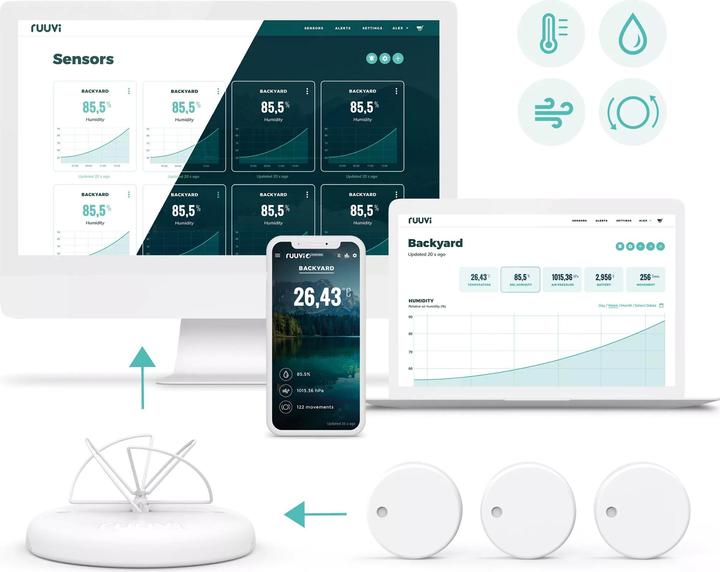 Actual product image Ruuvi RuuviTag Gateway - Bluetooth to Wifi / LAN