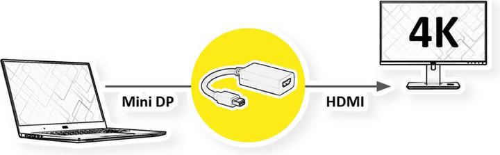 Produktbild Value Mini DisplayPort zu (HDMI, 15 cm)