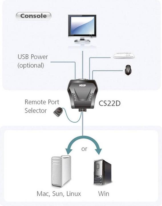 Actual product image Aten Cs22d