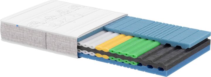 Actual product image happy Side (160 x 200 cm, Foam core)