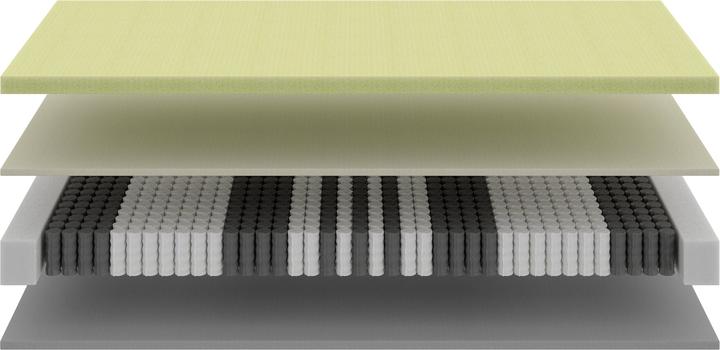 Immagine prodotto basics by BICO Basic #04 (180 x 200 cm, Nucleo della molla)