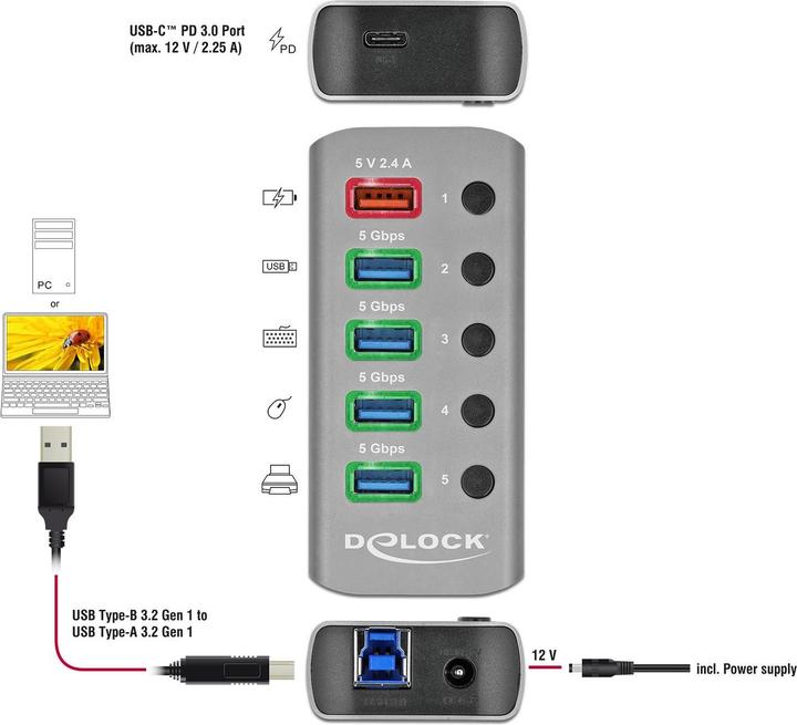 Produktbild Delock USB 3.2 Hub (USB-B, 6 Ports)