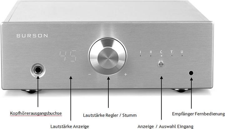 Actual product image Burson Conductor Virtuoso with PCM1793 DAC (USB-DAC)