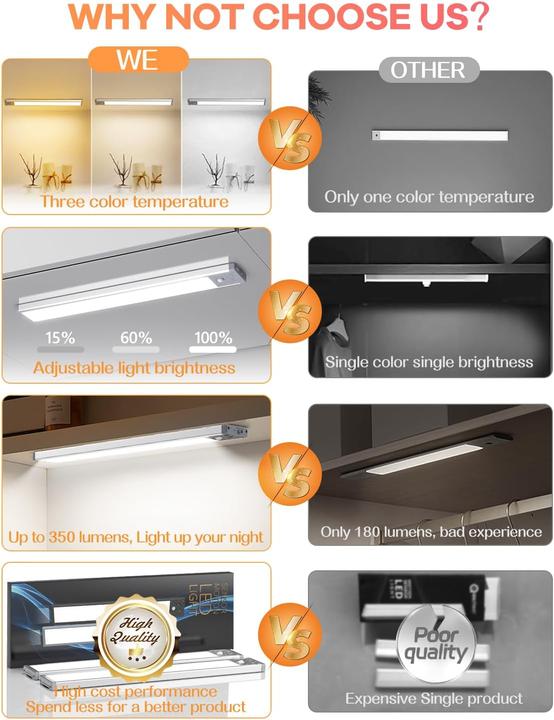 Produktbild Hiboitec LED Schrankbeleuchtung mit Bewegungsmelder (350 lm)