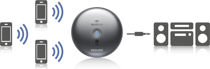 Image du produit Philips Aea2700 (Récepteur)