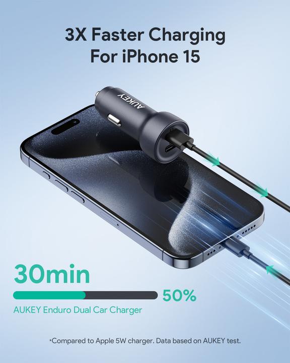 Immagine prodotto Aukey Caricabatterie da parete Aukey CC-Y23, 2xUSB-C, 65W (nero)