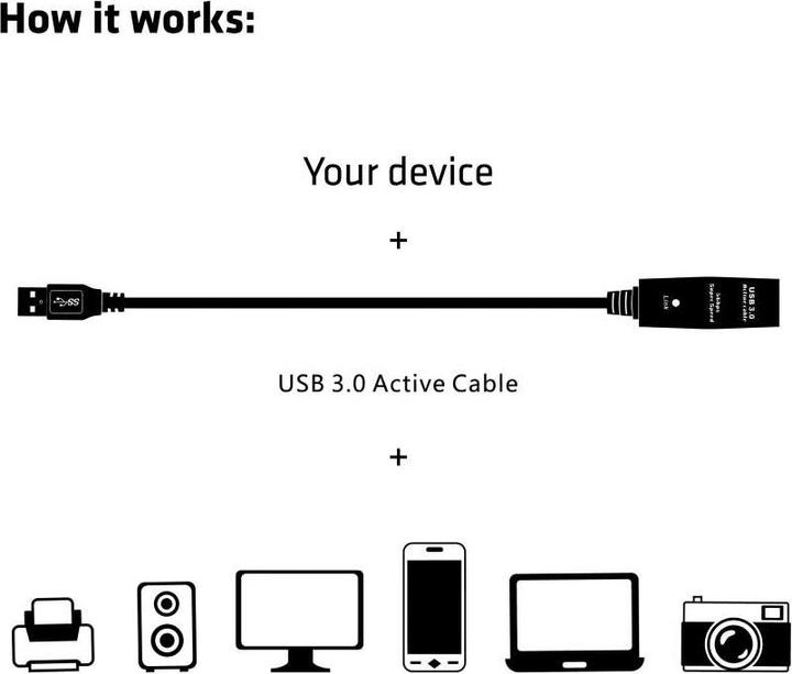 Produktbild Club 3D USB 3.0 (5 m, USB 3.0)