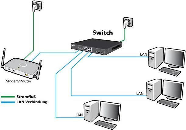 Produktbild Allnet Switch unmanaged 8 Port 2.5GBit - 8x LAN - Lüfterlos - "ALL-SG8008-2.5G" (8 Ports)