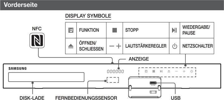 Produktbild Samsung HT-H5500W - Home Cinema System mit Bluetooth, WLAN und kabellosen Rücklautsprechern