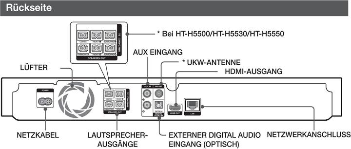 Produktbild Samsung HT-H5500W - Home Cinema System mit Bluetooth, WLAN und kabellosen Rücklautsprechern