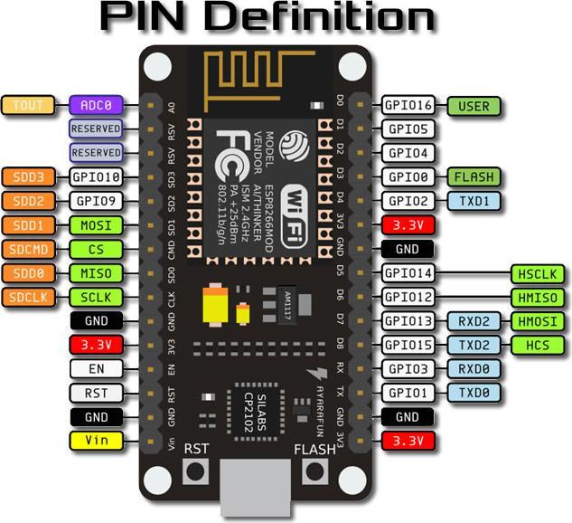Produktbild Purecrea ESP8266 NodeMCU V3 kompatibles Development Board
