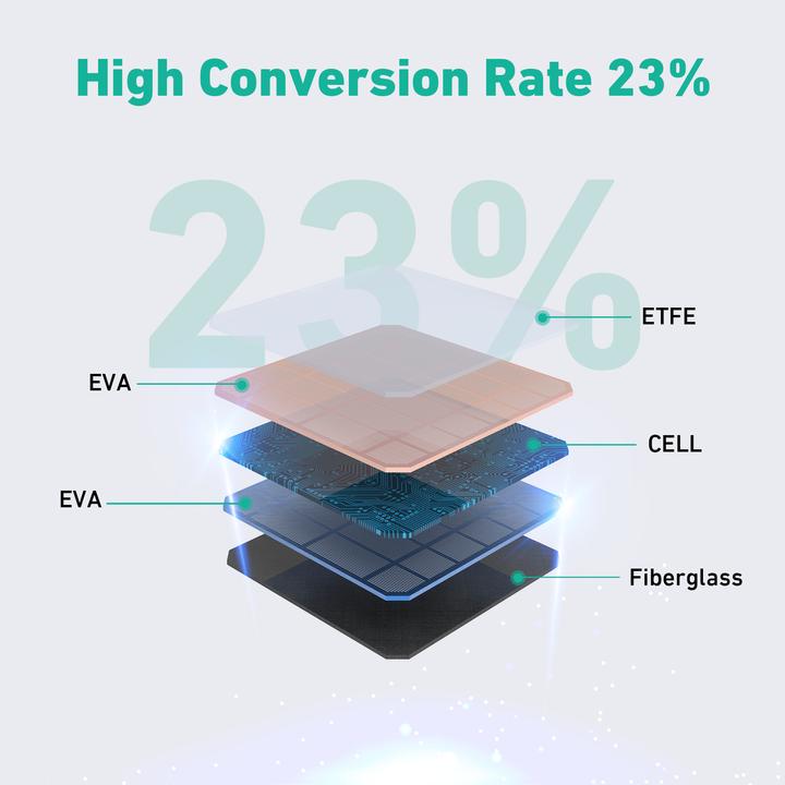 Image du produit Aukey PowerHelio Y100 (100 W, 3.80 kg)
