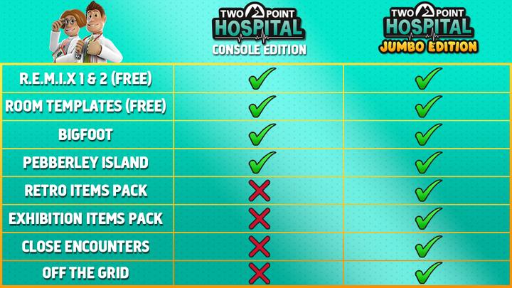 Image du produit Sega Two Point Hospital : Jumbo Edition PS4 (PS4, EN)