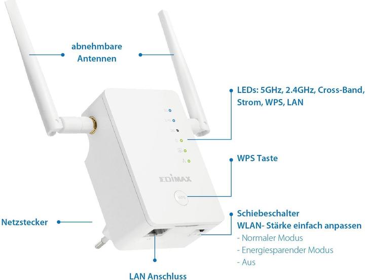 Image du produit edimax Re11s (867 Mbit/s, 300 Mbit/s)