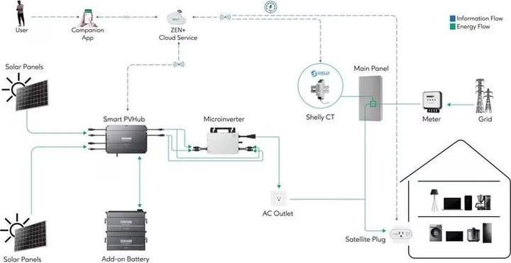 Produktbild Autosolar Balkonkraftwerk Batterie Solarflow