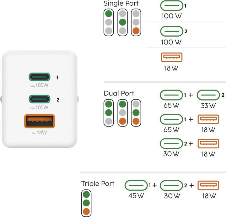 Produktbild Hama Schnellladegerät GaN, 2x USB-C PD, 1x USB-A Q (100 W)