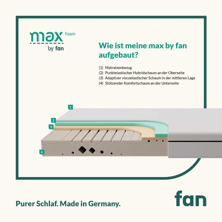 Produktbild Mara Vital Testsieger Matratze 2024 Stiftung Warentest - Komfortschaummatratze - f.a.n. max foam (100 x 200 cm, Schaumstoffkern)