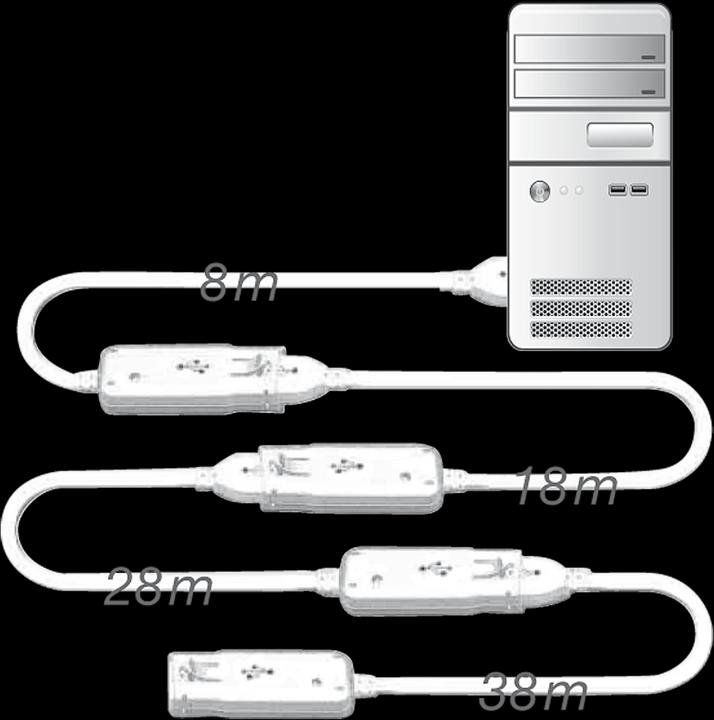 Actual product image Lindy USB 3.0 Active Extension Cable Pro (10 m, USB 3.0)