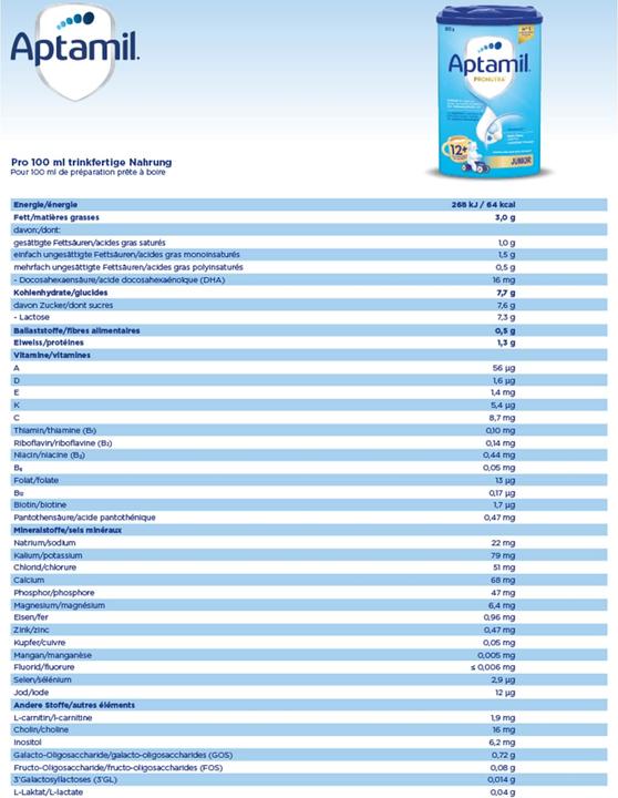 Valori nutrizionali e ingredienti Aptamil Pronutra Junior 12+ (800 g, a partire da 12 m.)