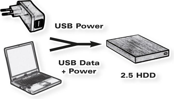Produktbild Roline USB Micro — 2x USB A (1 m, USB 2.0)