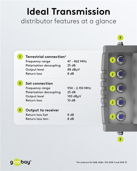 Actual product image Goobay Satellite multi-switch 5 inputs/12 outputs (Multi switch)