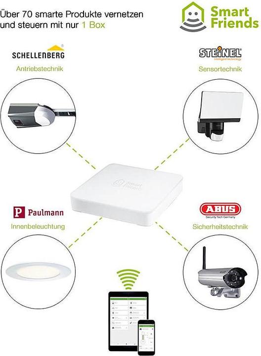 Productafbeelding Abus Smartvest controlecentrum