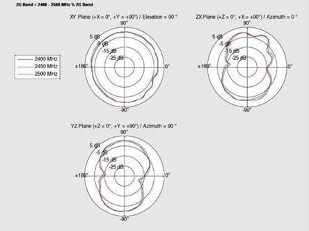 Immagine prodotto Delock Antenna WLAN per esterni, IP67, cavo da 1m (WiFi)