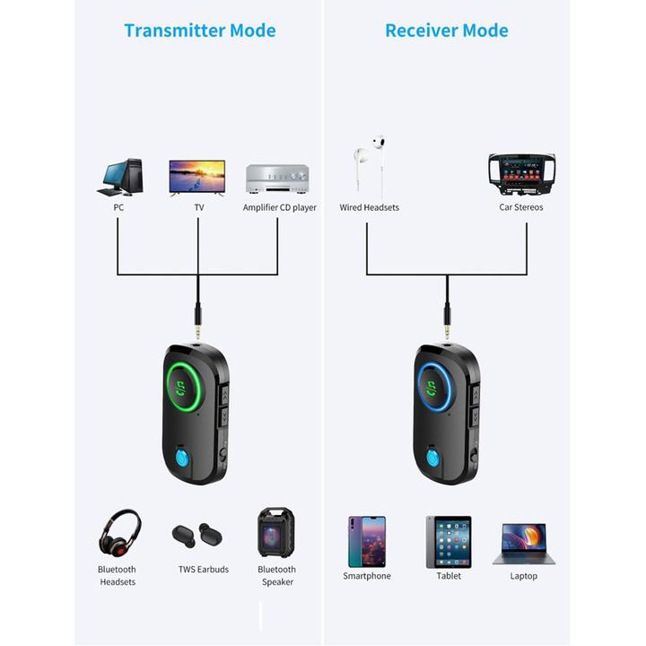Produktbild Deltalabs 2in1 Bluetooth 5.0 Audio Transmitter / Receiver 3.5mm Klinkeadapter (Sender & Empfänger)
