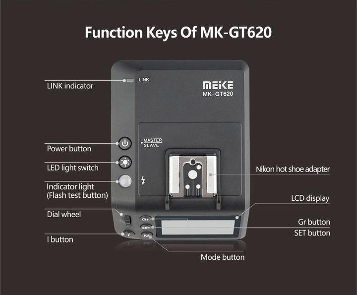Actual product image Meike MK GT620 TTL Transceiver Sony (Flash unit spare parts)