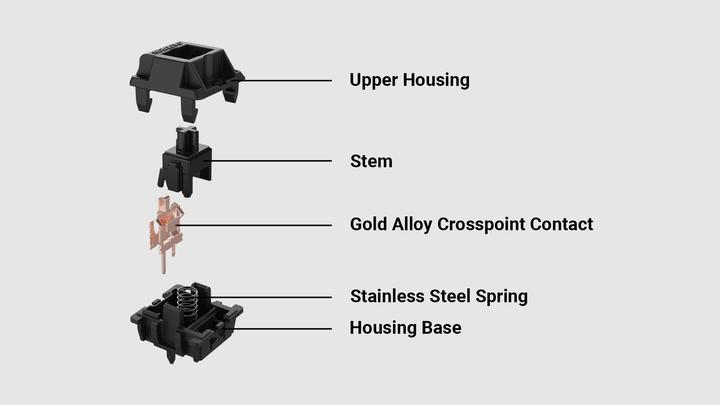 Produktbild Keychron Gateron Oil King Switch