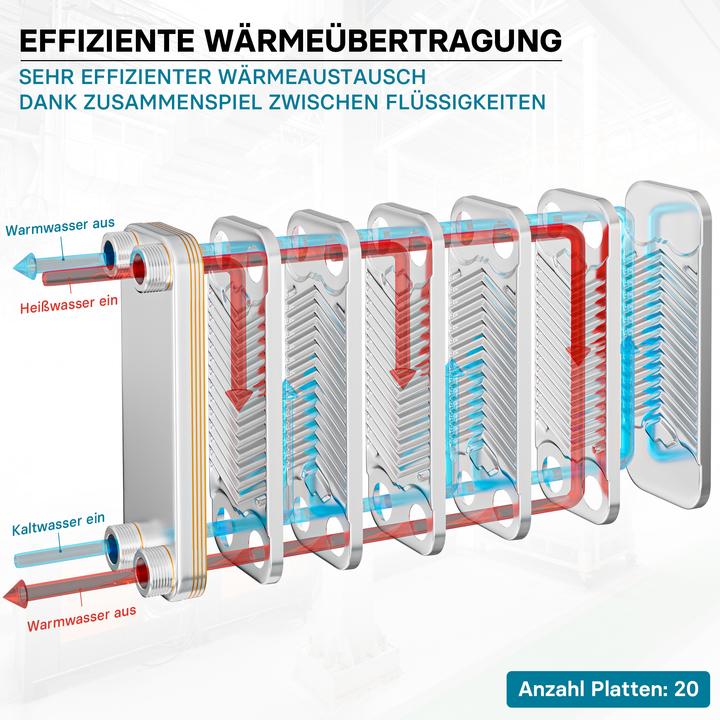 Image du produit Wiltec Hrale Échangeur de chaleur thermique inox 20 plaques max. 115 kW Eau Solaire