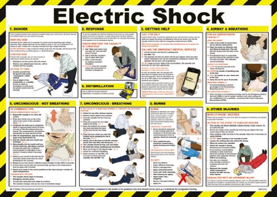 Produktbild Rs Pro Englisch Sicherheitsplakat, Anleitung zur Behandlung eines elektrischen Schlags, Halbstarres