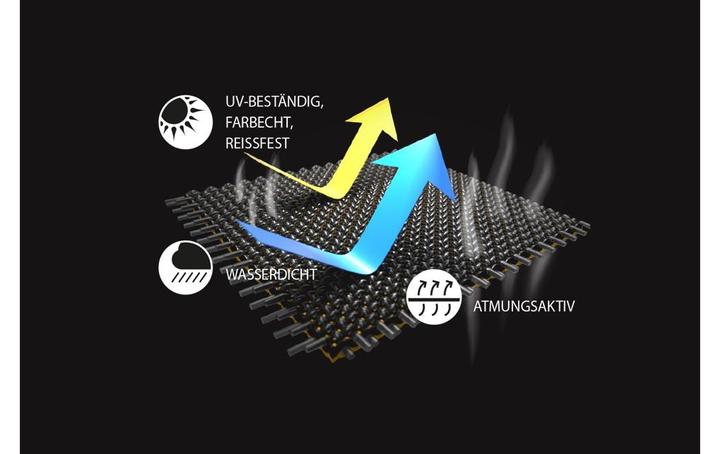 Produktbild Enders Wetterschutzhlle fr Brooklyn Next 2, 3