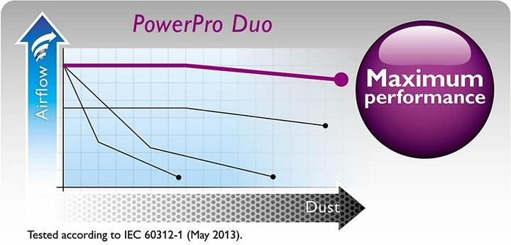 Produktbild Philips FC6170/01 PowerPro Uno