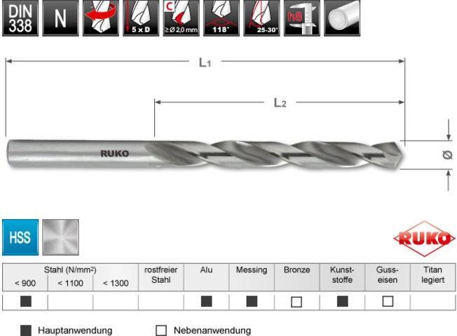 Produktbild Ruko Bohrer geschliffen 4,2 mm Kernloch M5 (4.2 Millimeter)