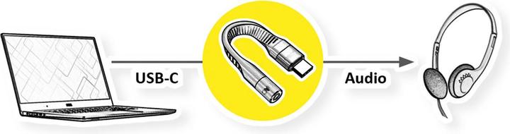 Produktbild Roline Adapter USB Typ C - 3,5mm Audio