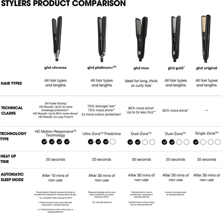 Immagine prodotto ghd Chronos Styler (Piastra per capelli)