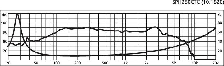 Produktbild Monacor HiFiBasslautsprecher Twincoil (1 Stk.)