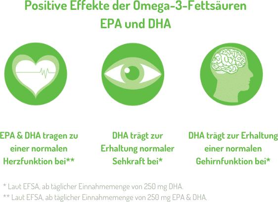 Produktbild Norsan Omega-3 Vegan Kapseln (80 Stück, Kapseln, 82.60 g)
