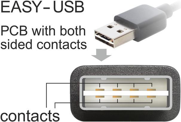Produktbild Delock EASY-USB 2.0-Kabel (1 m, USB 2.0)