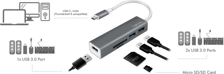 Actual product image LogiLink UA0305 (USB-C, 3 Ports)