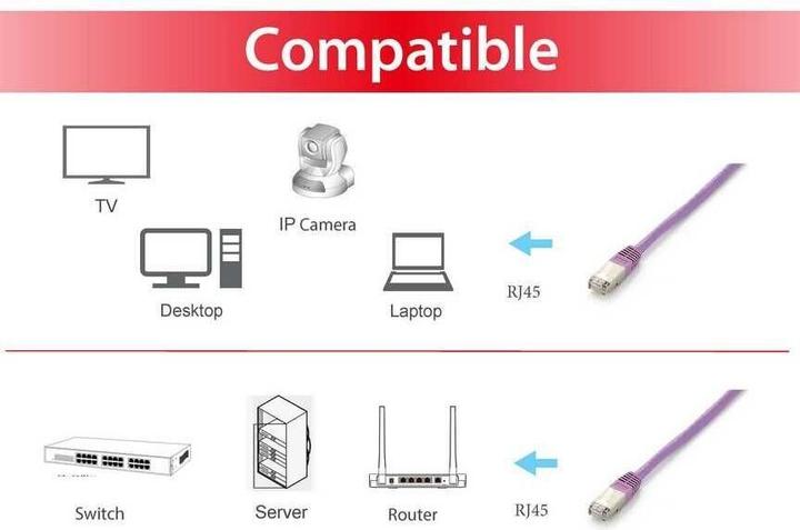 Image du produit equip Câble de réseau (S/FTP, CAT6a, 20 m)