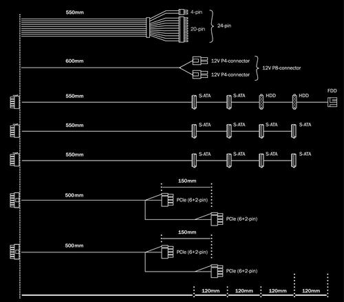 Immagine prodotto Listan be quiet! System Power 9 | 600W CM, 600 W, 200 - 240 V, 50 Hz, 6 A, Attivo, 120 W (600 W)