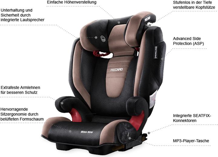 Produktbild RECARO Monza Nova IS