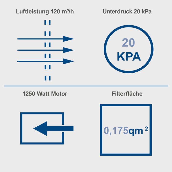Image du produit Scheppach HD2P (Aspirateur sec)
